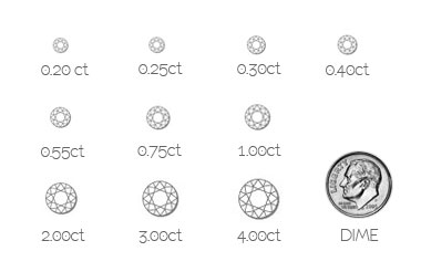 diamond carat scale