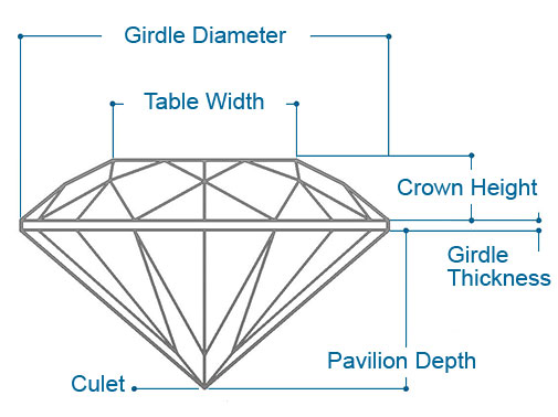 diamond-anatomy